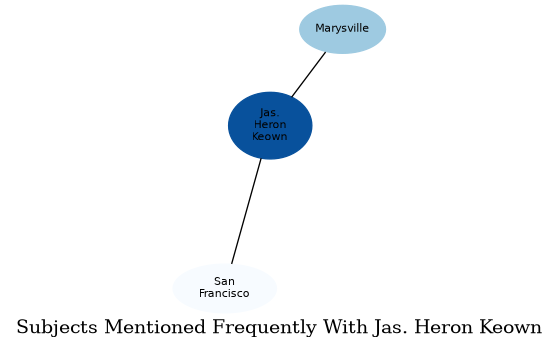 Related subjects