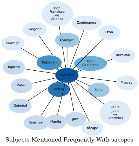 Related subjects