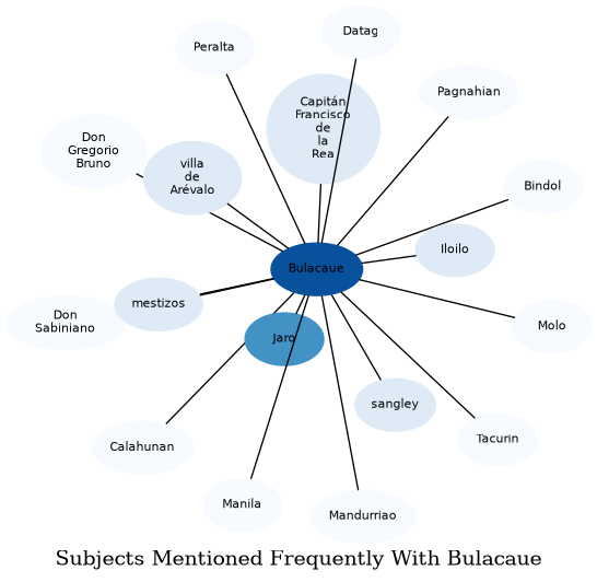Related subjects