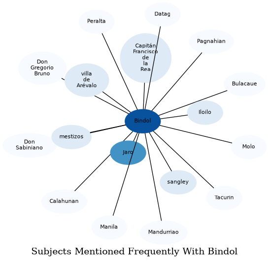 Related subjects