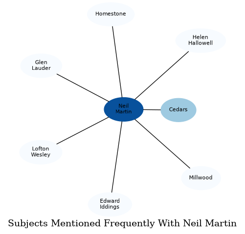 Related subjects