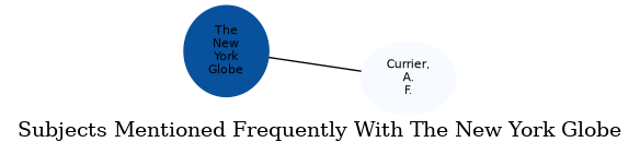 Related subjects