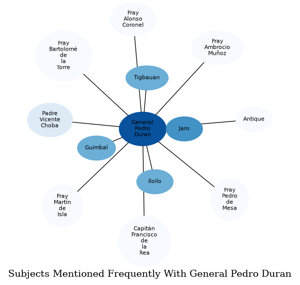 Related subjects