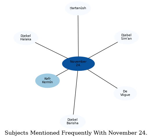Related subjects
