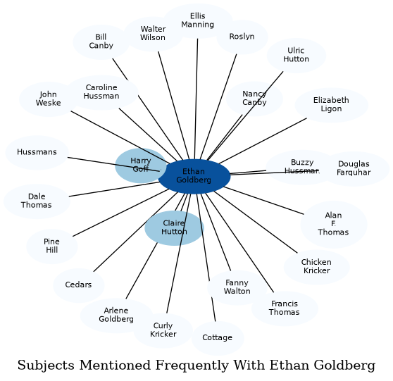 Related subjects