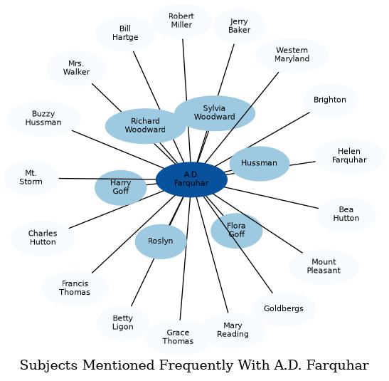 Related subjects