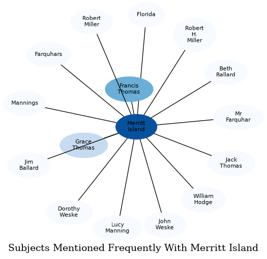 Related subjects