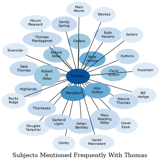 Related subjects