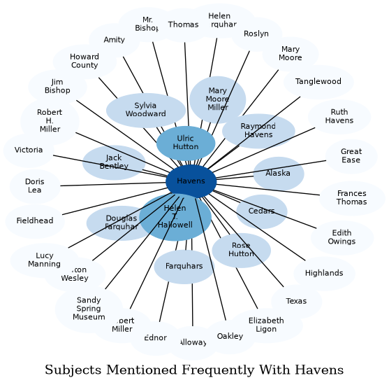 Related subjects