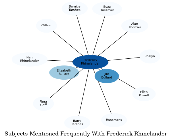 Related subjects
