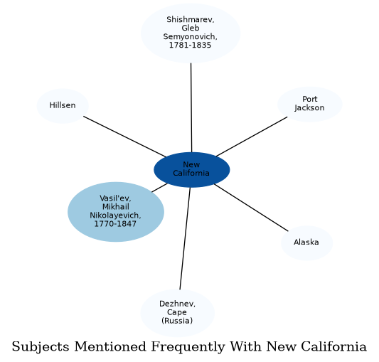 Related subjects