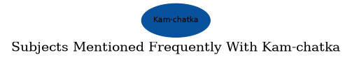 Related subjects