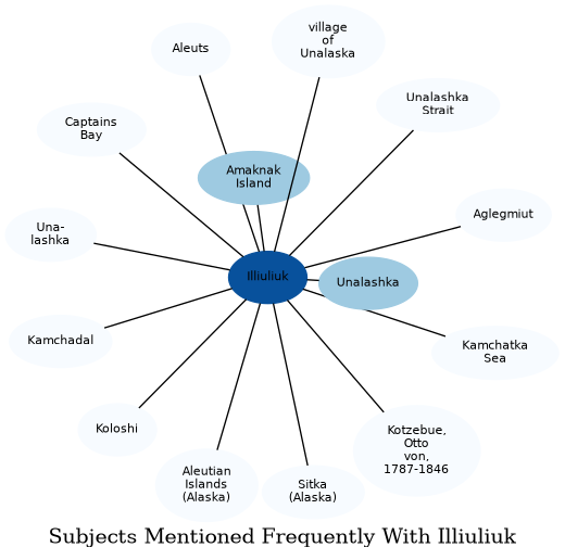 Related subjects