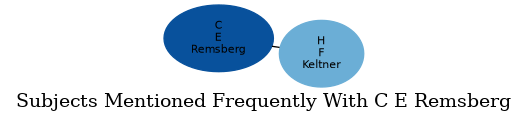 Related subjects