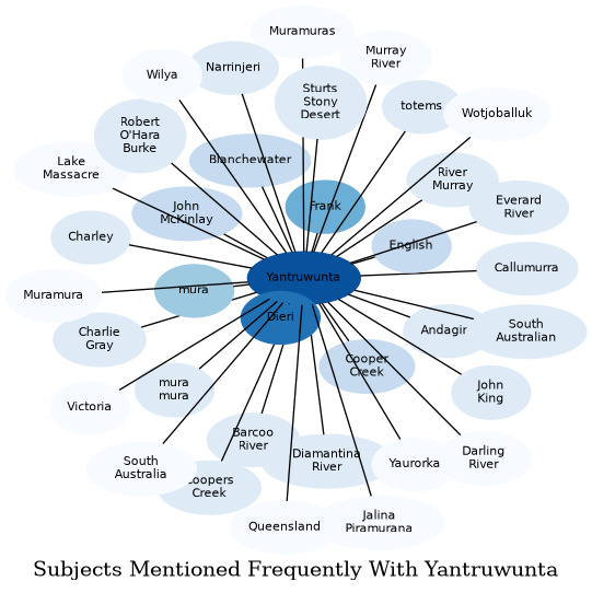 Related subjects
