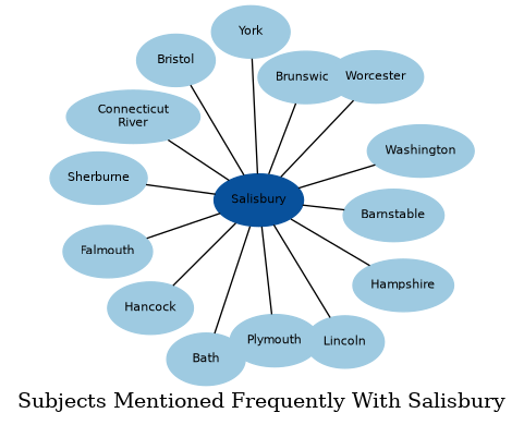 Related subjects