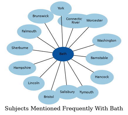 Related subjects