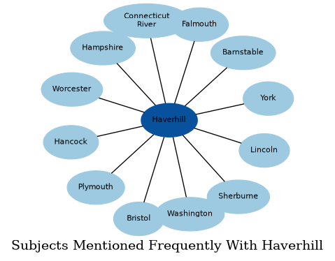 Related subjects