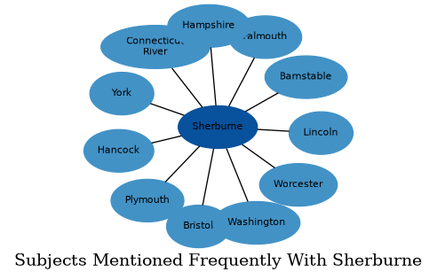 Related subjects