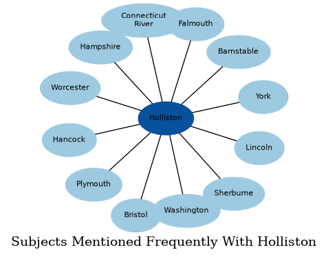 Related subjects