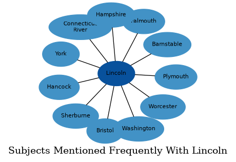Related subjects