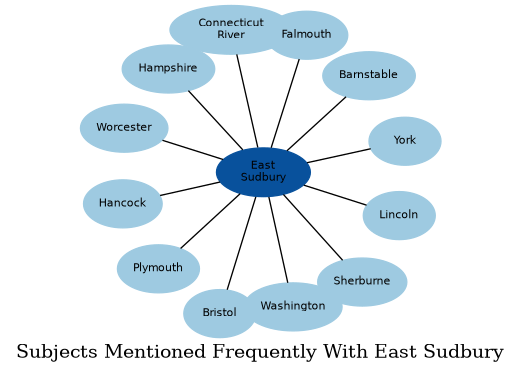 Related subjects
