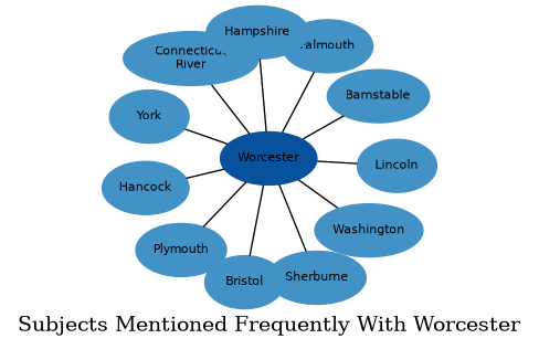 Related subjects