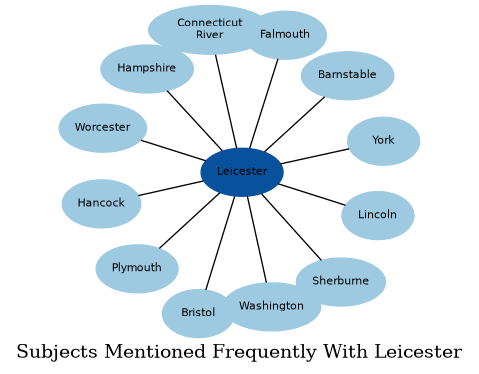 Related subjects