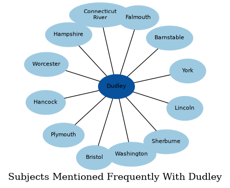 Related subjects