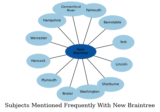 Related subjects