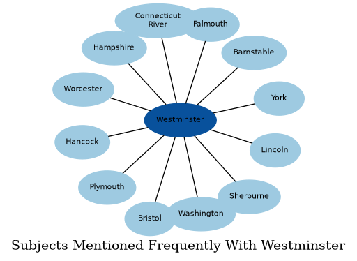 Related subjects