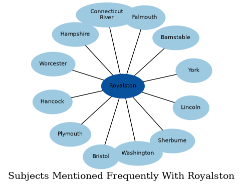 Related subjects