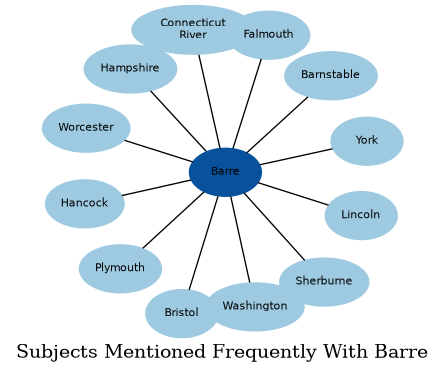 Related subjects