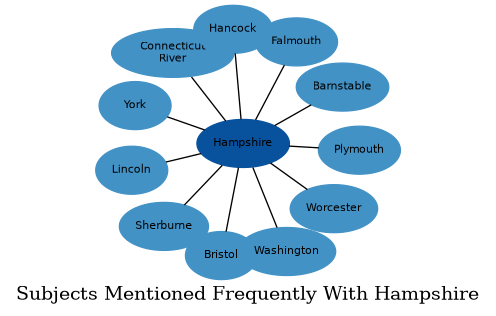 Related subjects