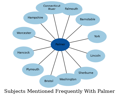 Related subjects