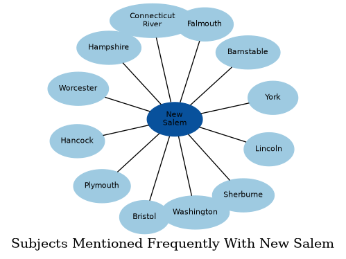 Related subjects