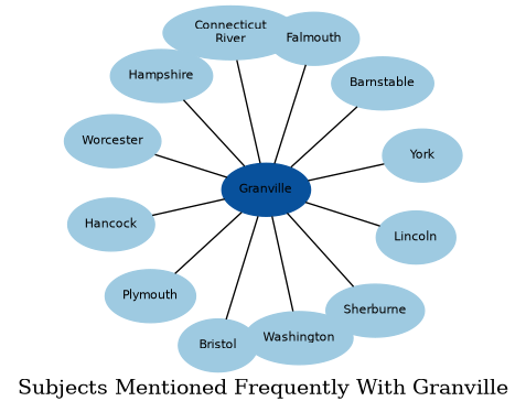 Related subjects