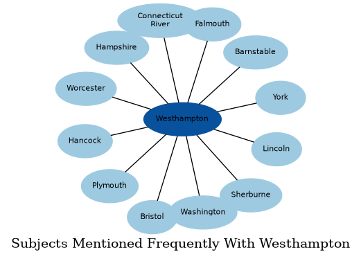 Related subjects