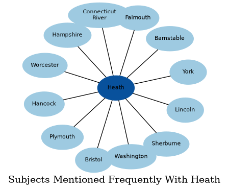 Related subjects