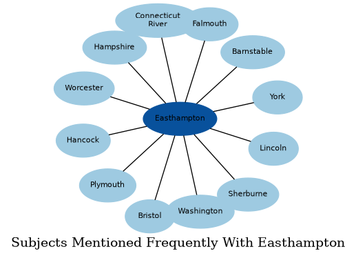 Related subjects