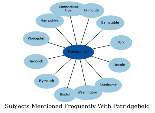 Related subjects