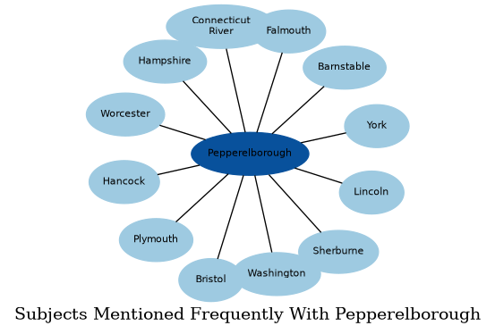 Related subjects