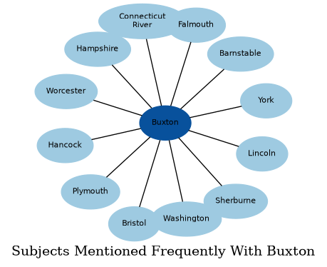 Related subjects