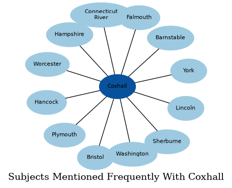 Related subjects