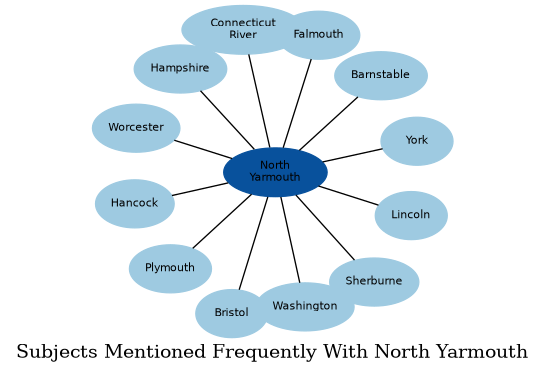 Related subjects