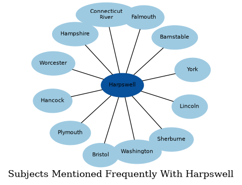 Related subjects