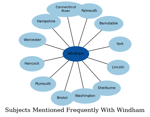 Related subjects