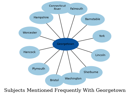 Related subjects
