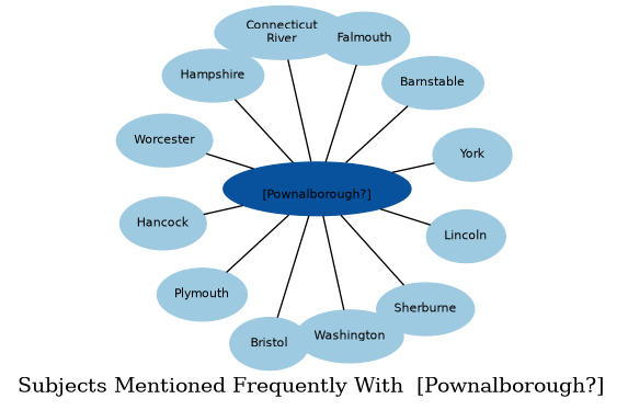 Related subjects