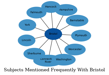 Related subjects